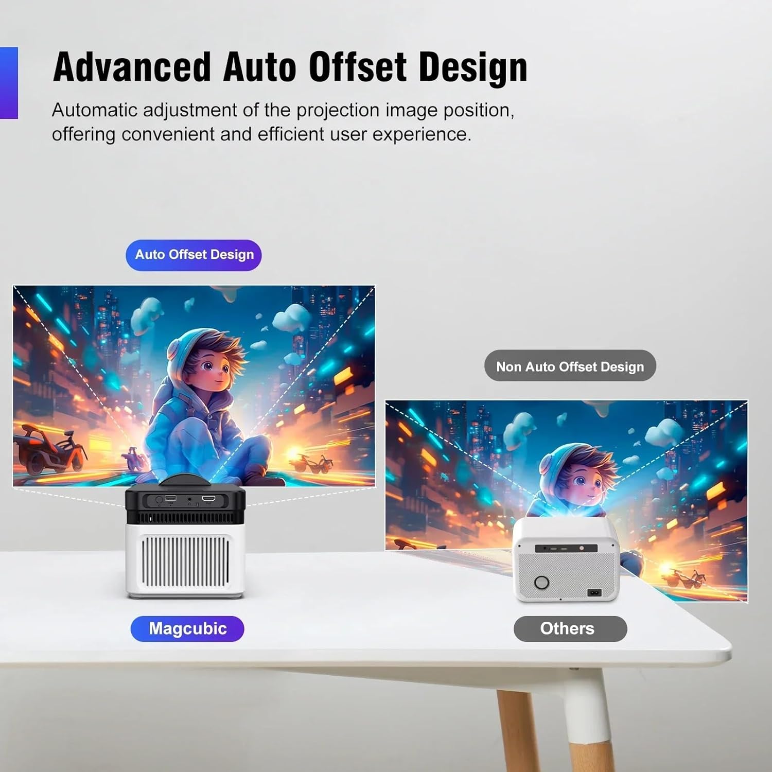 HY450 - Projecteur Smart Home Theater HD 1080p 8K